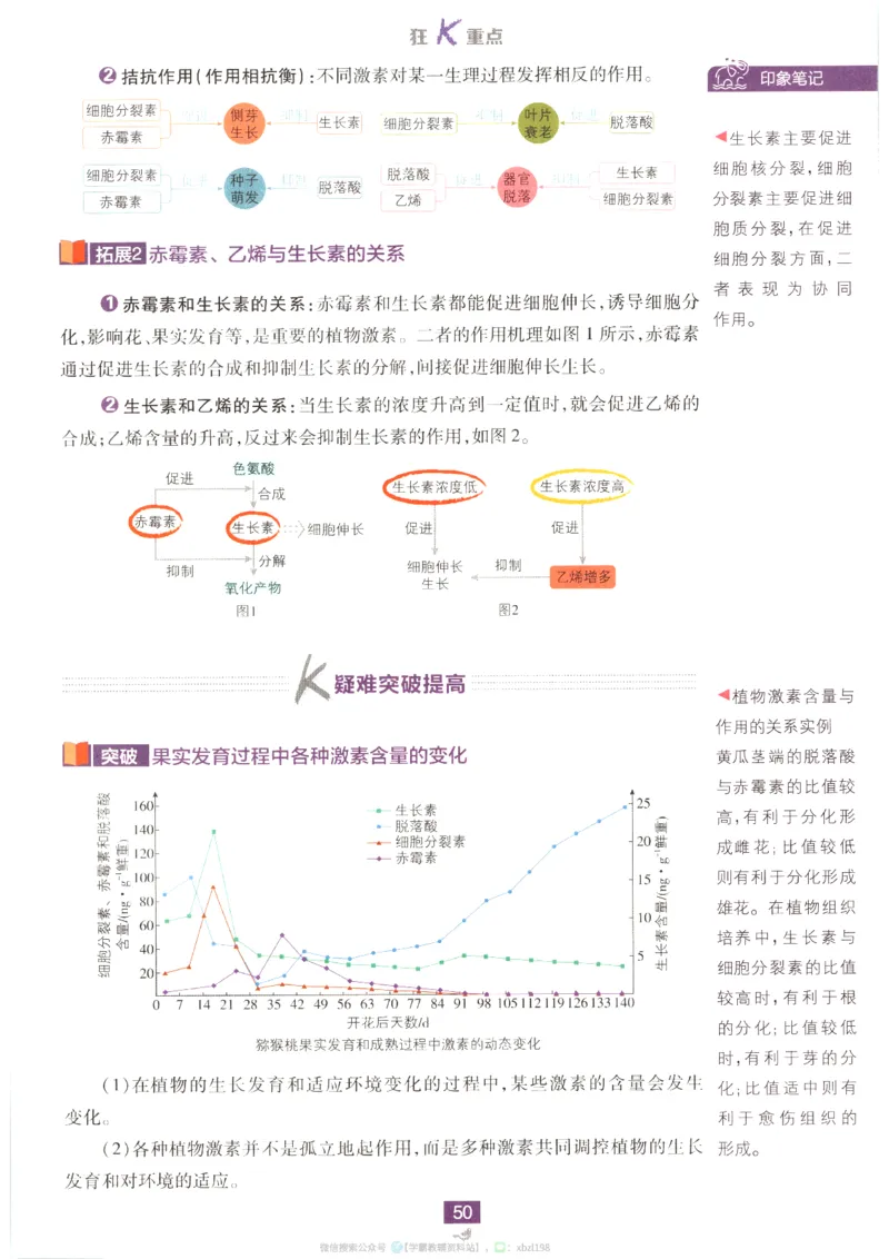 狂K重点_生物_2026版高中必刷题生物人教版_2026版高中必刷题生物选修1RJ