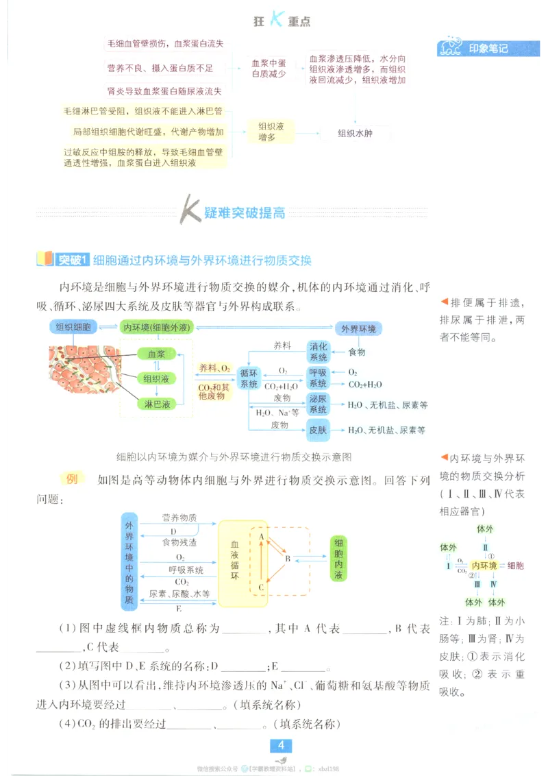 狂K重点_生物_2026版高中必刷题生物人教版_2026版高中必刷题生物选修1RJ