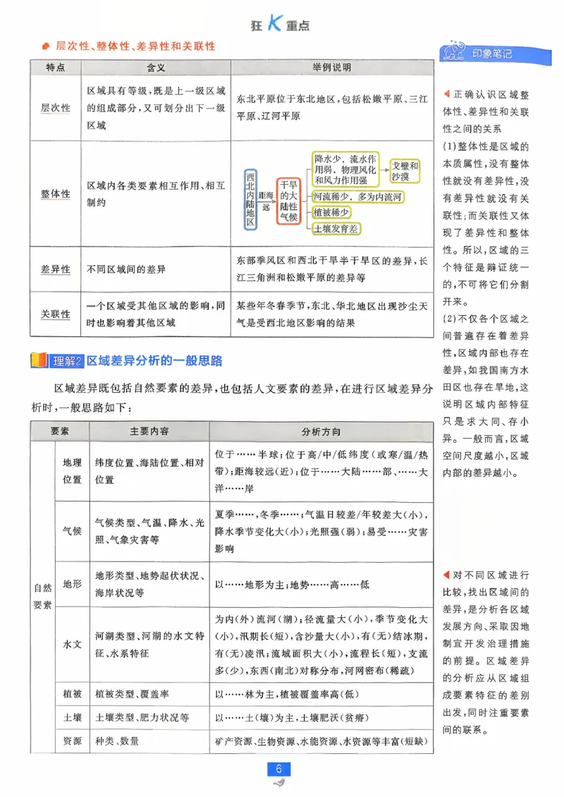 狂k重点地理选修2_地理_2026版高中必刷题地理《人教》_2026春高中必刷题地理选修2RJ