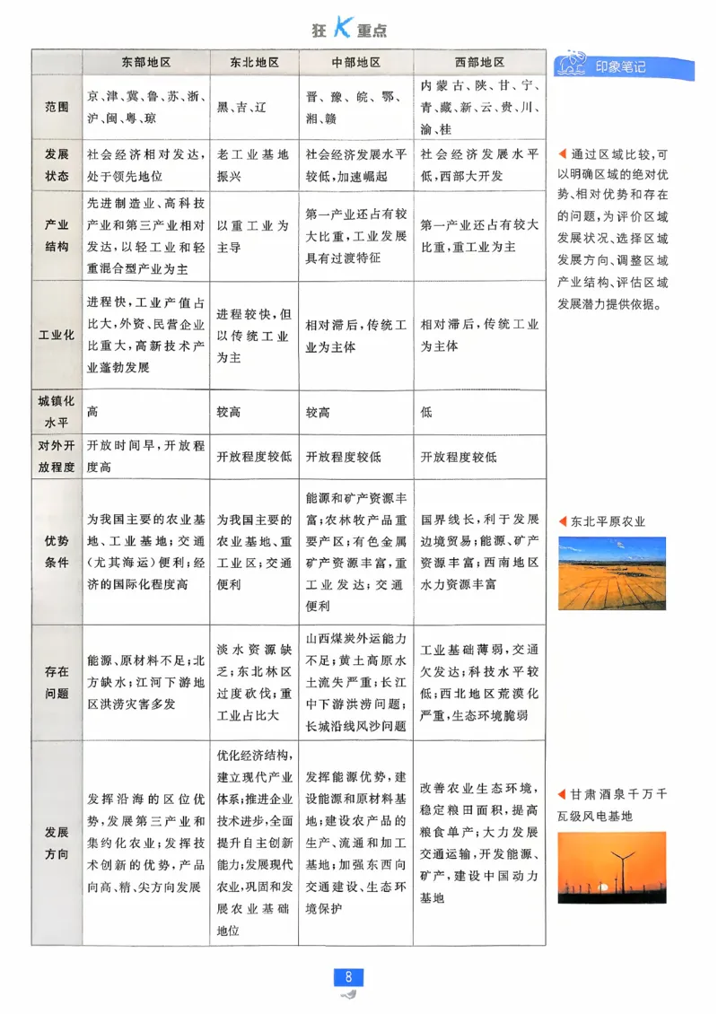 狂k重点地理选修2_地理_2026版高中必刷题地理《人教》_2026春高中必刷题地理选修2RJ