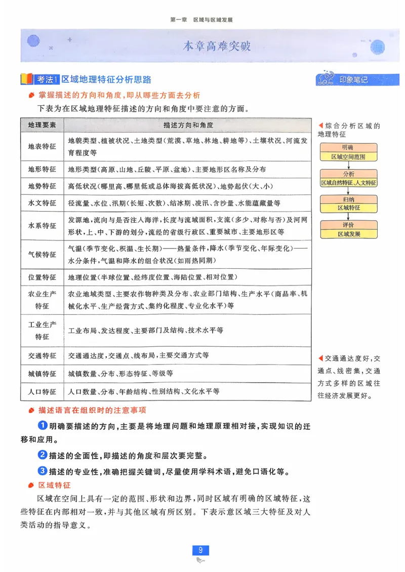 狂k重点地理选修2_地理_2026版高中必刷题地理《人教》_2026春高中必刷题地理选修2RJ