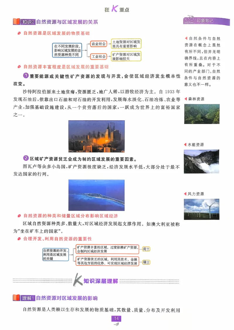 狂k重点地理选修2_地理_2026版高中必刷题地理《人教》_2026春高中必刷题地理选修2RJ