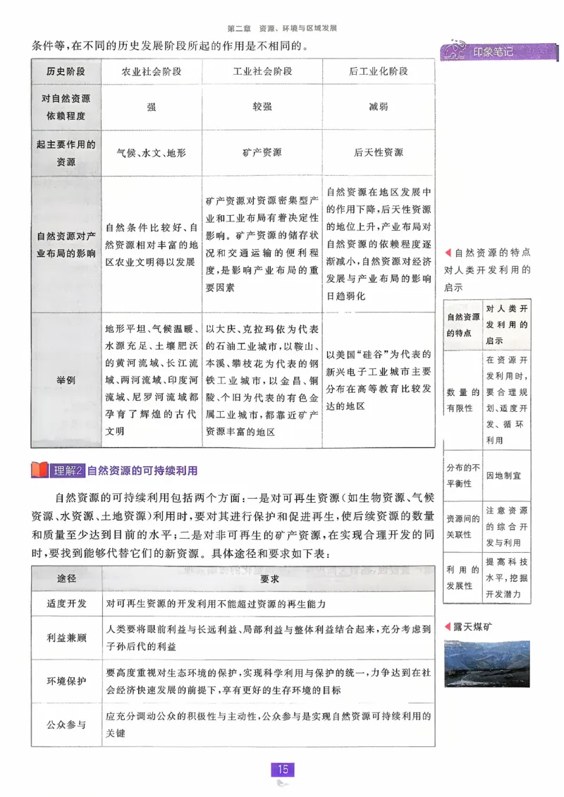 狂k重点地理选修2_地理_2026版高中必刷题地理《人教》_2026春高中必刷题地理选修2RJ