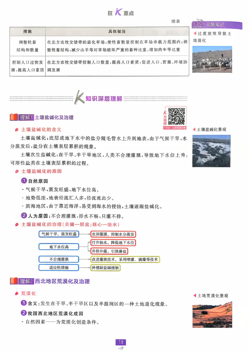 狂k重点地理选修2_地理_2026版高中必刷题地理《人教》_2026春高中必刷题地理选修2RJ