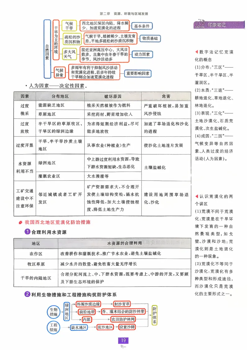 狂k重点地理选修2_地理_2026版高中必刷题地理《人教》_2026春高中必刷题地理选修2RJ