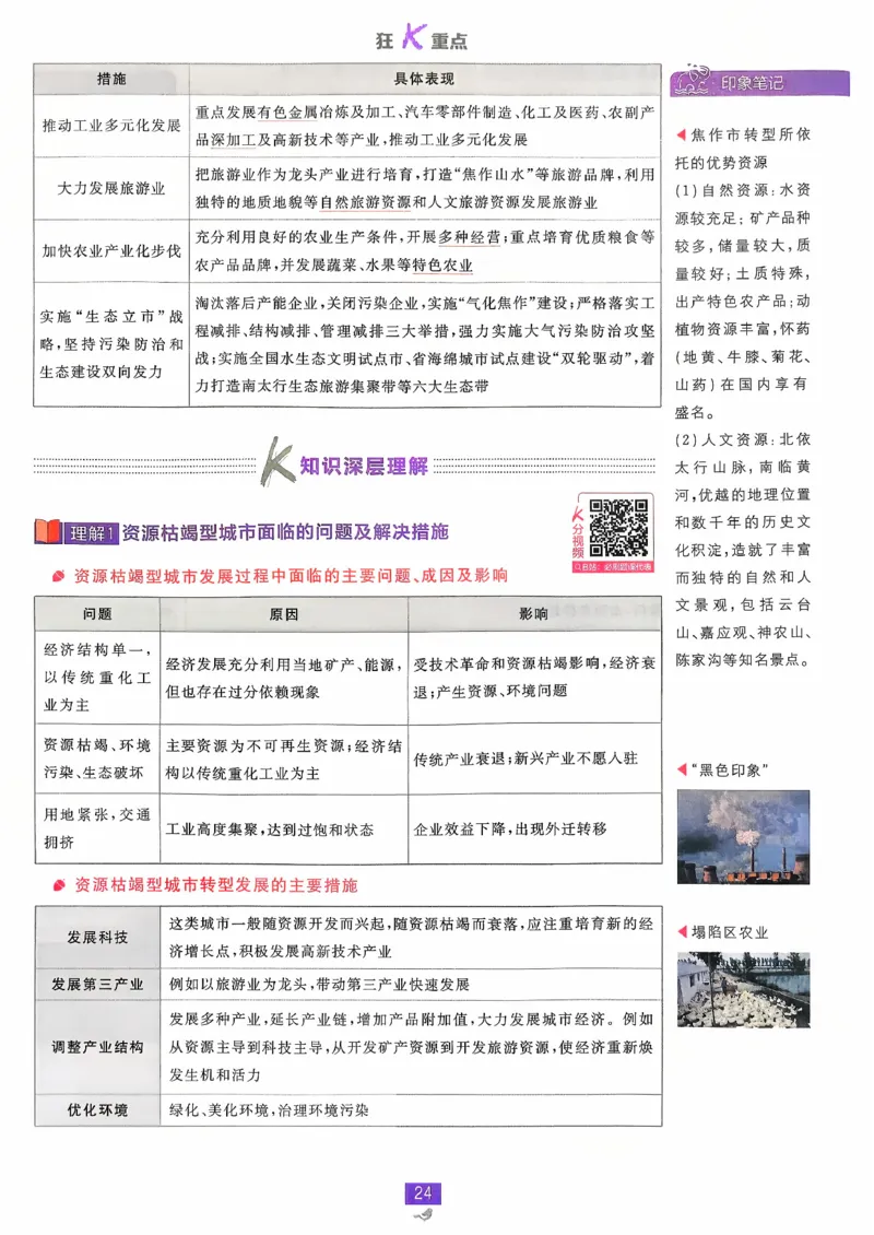 狂k重点地理选修2_地理_2026版高中必刷题地理《人教》_2026春高中必刷题地理选修2RJ