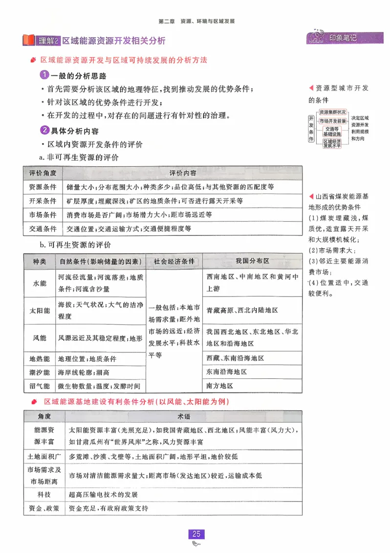 狂k重点地理选修2_地理_2026版高中必刷题地理《人教》_2026春高中必刷题地理选修2RJ