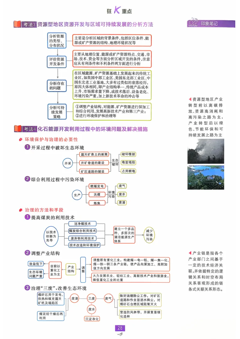 狂k重点地理选修2_地理_2026版高中必刷题地理《人教》_2026春高中必刷题地理选修2RJ
