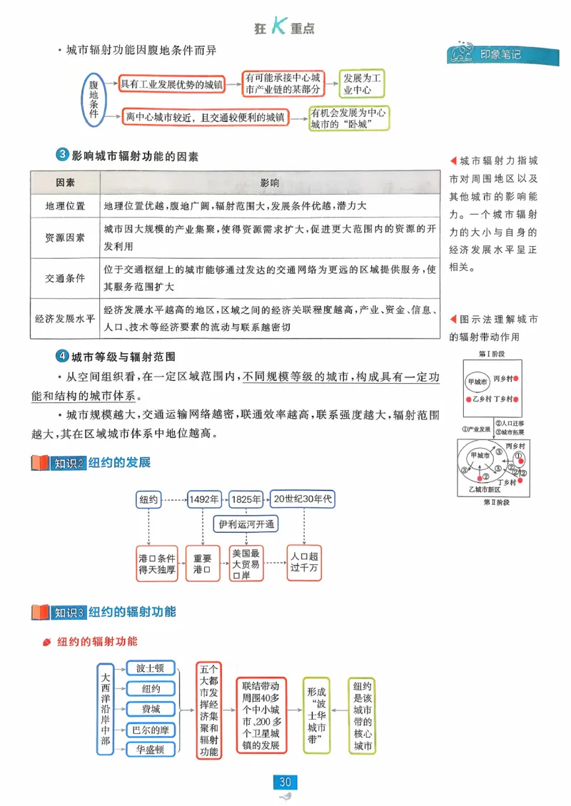 狂k重点地理选修2_地理_2026版高中必刷题地理《人教》_2026春高中必刷题地理选修2RJ