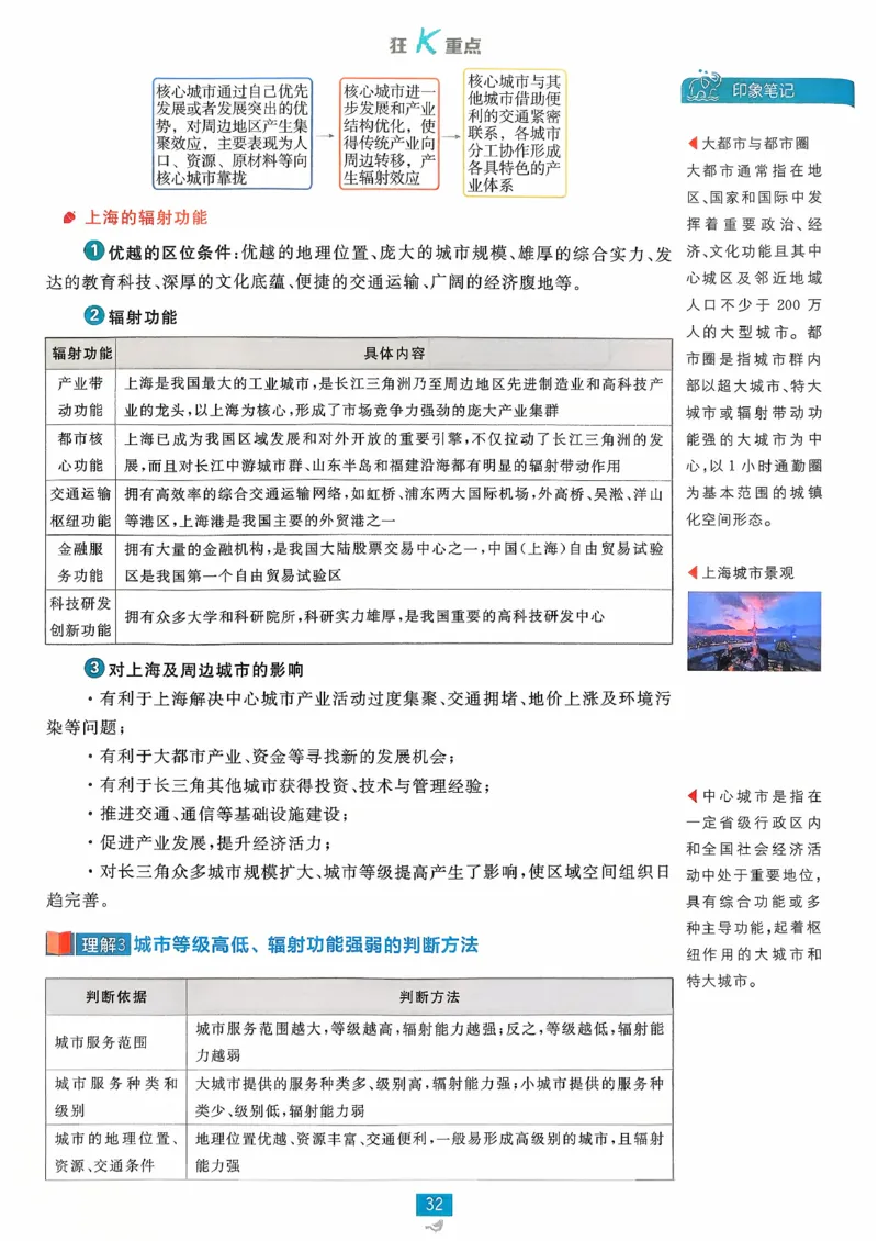 狂k重点地理选修2_地理_2026版高中必刷题地理《人教》_2026春高中必刷题地理选修2RJ