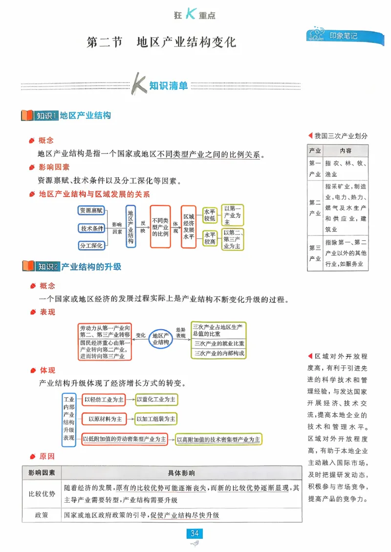 狂k重点地理选修2_地理_2026版高中必刷题地理《人教》_2026春高中必刷题地理选修2RJ