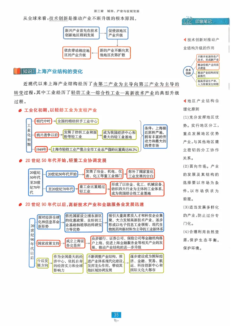 狂k重点地理选修2_地理_2026版高中必刷题地理《人教》_2026春高中必刷题地理选修2RJ