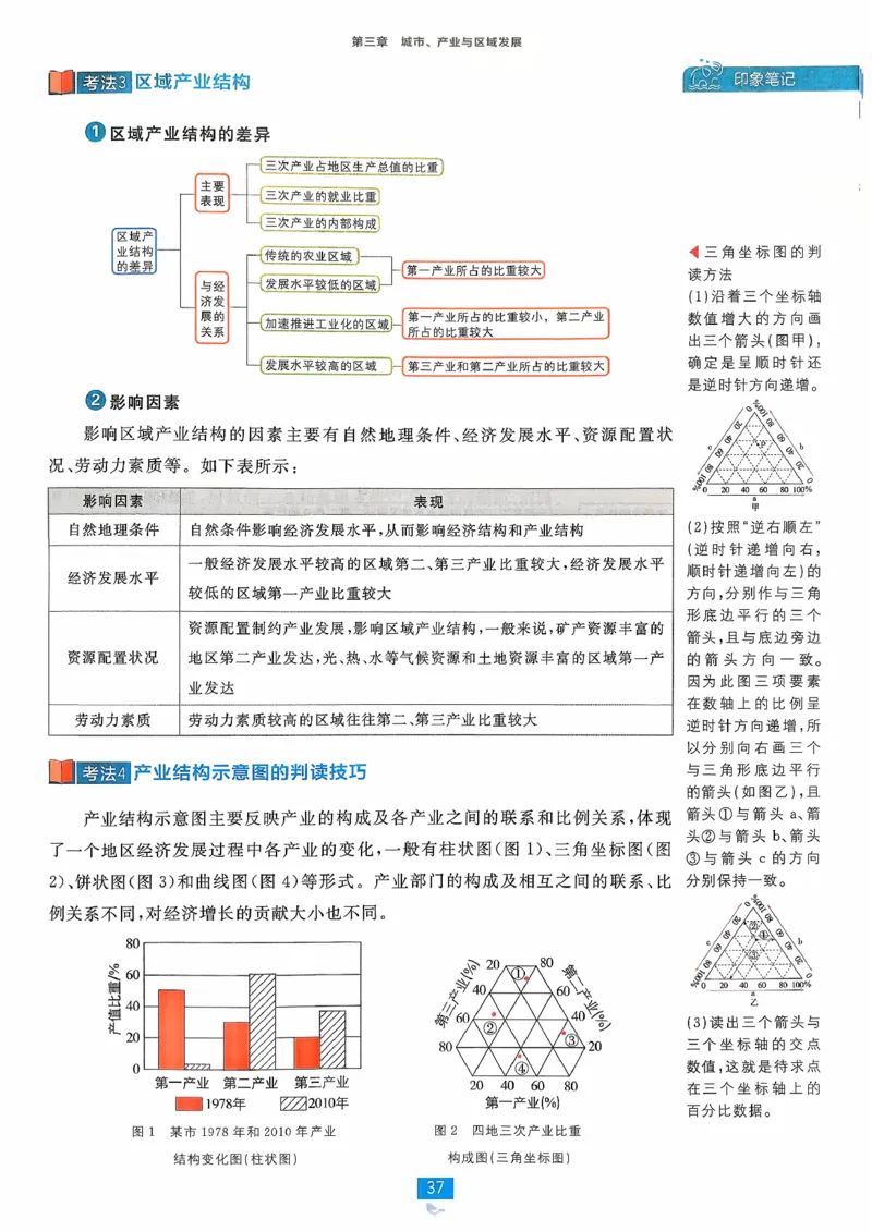 狂k重点地理选修2_地理_2026版高中必刷题地理《人教》_2026春高中必刷题地理选修2RJ