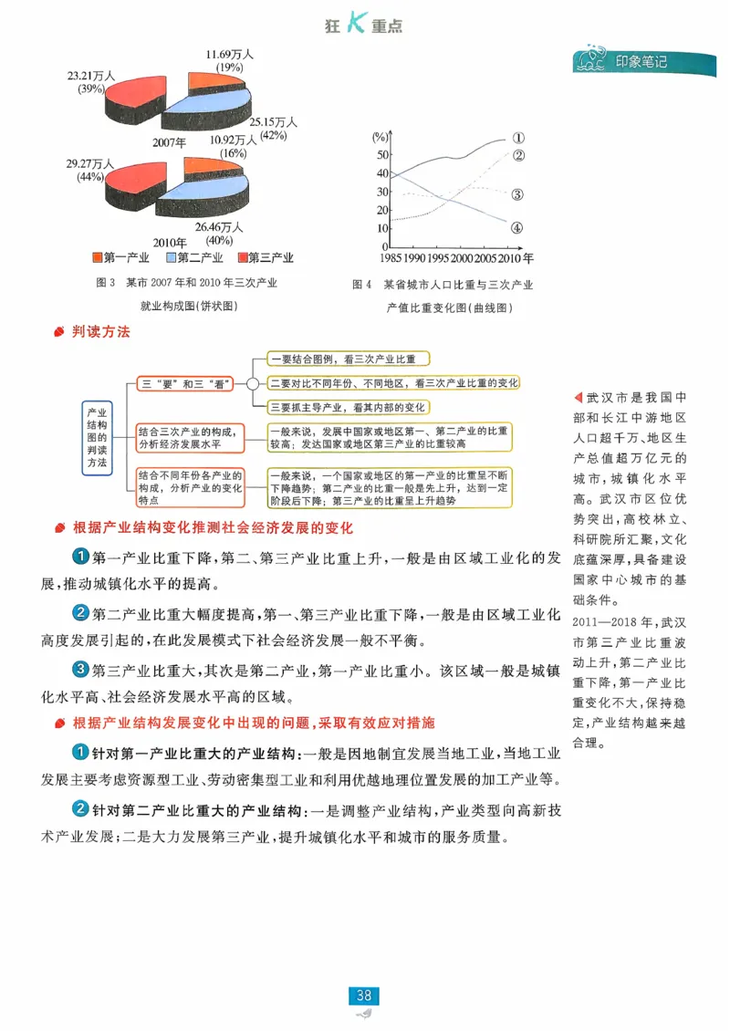 狂k重点地理选修2_地理_2026版高中必刷题地理《人教》_2026春高中必刷题地理选修2RJ