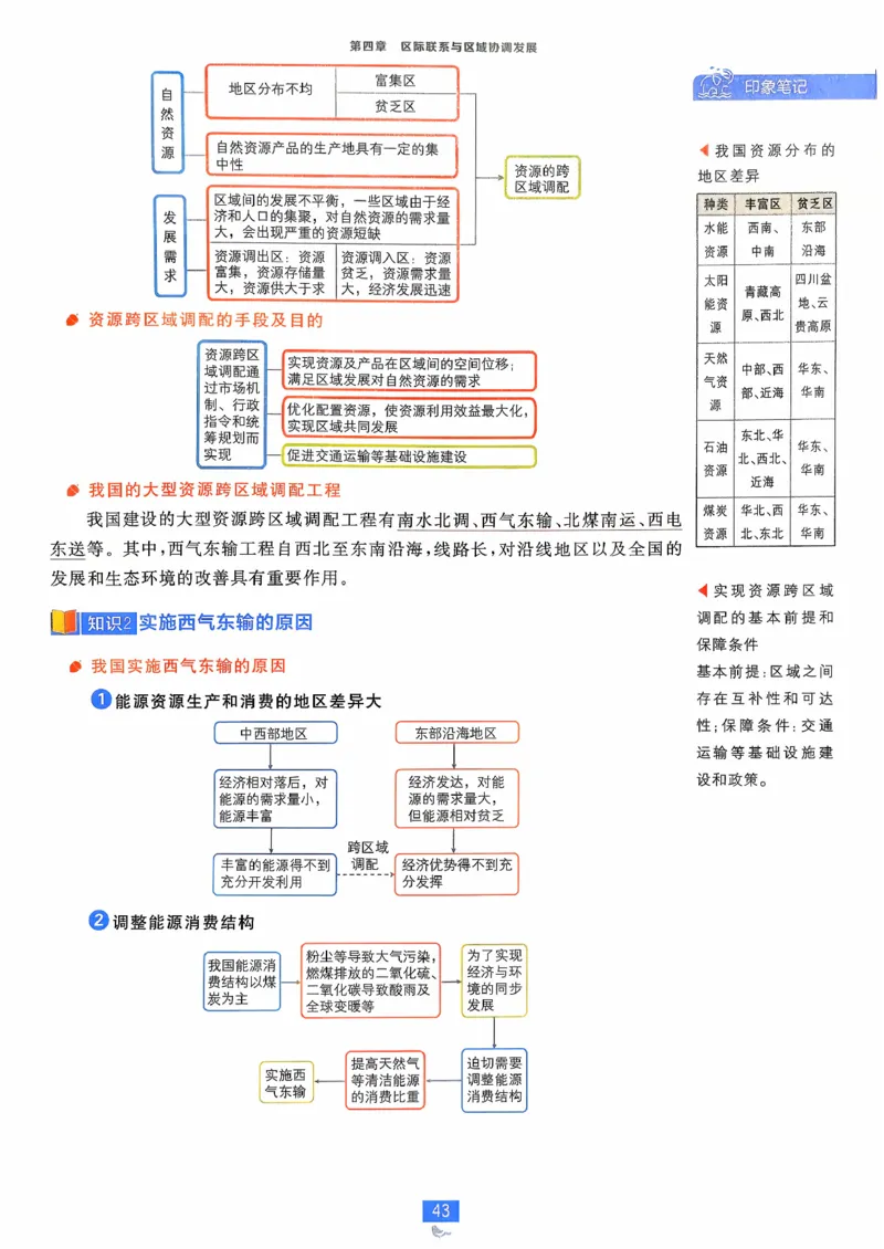 狂k重点地理选修2_地理_2026版高中必刷题地理《人教》_2026春高中必刷题地理选修2RJ