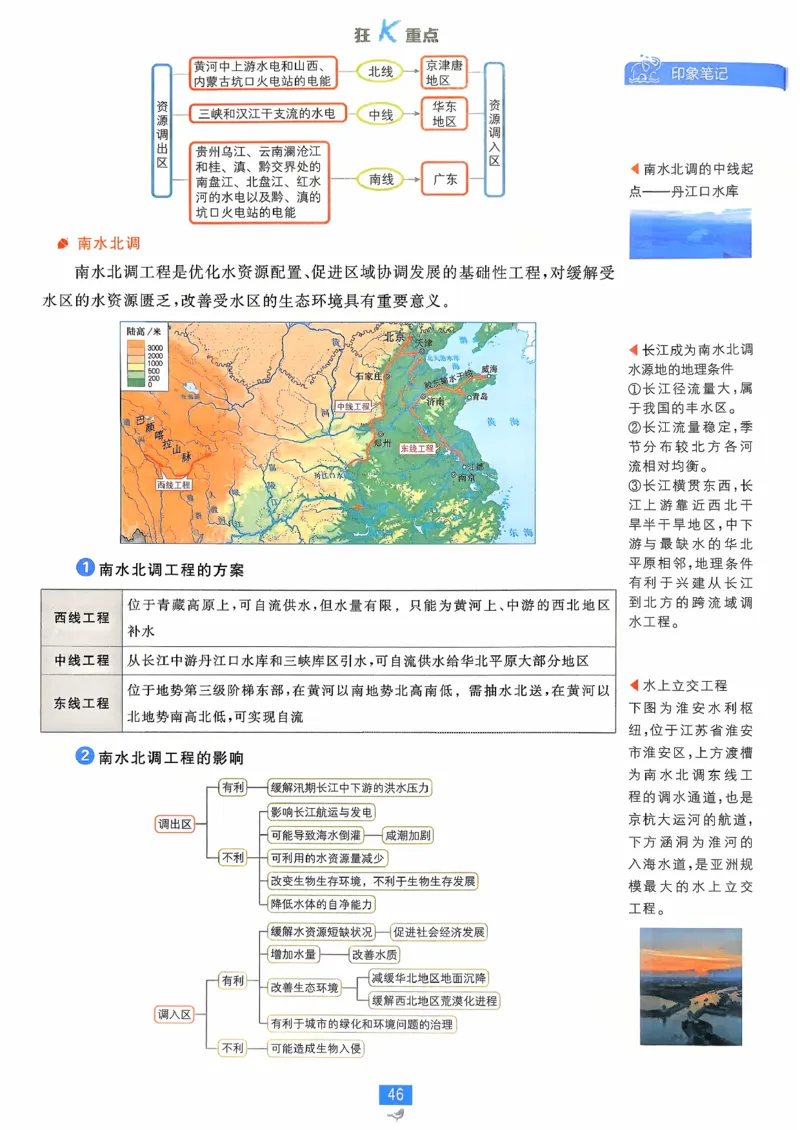狂k重点地理选修2_地理_2026版高中必刷题地理《人教》_2026春高中必刷题地理选修2RJ