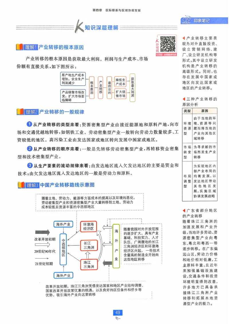 狂k重点地理选修2_地理_2026版高中必刷题地理《人教》_2026春高中必刷题地理选修2RJ