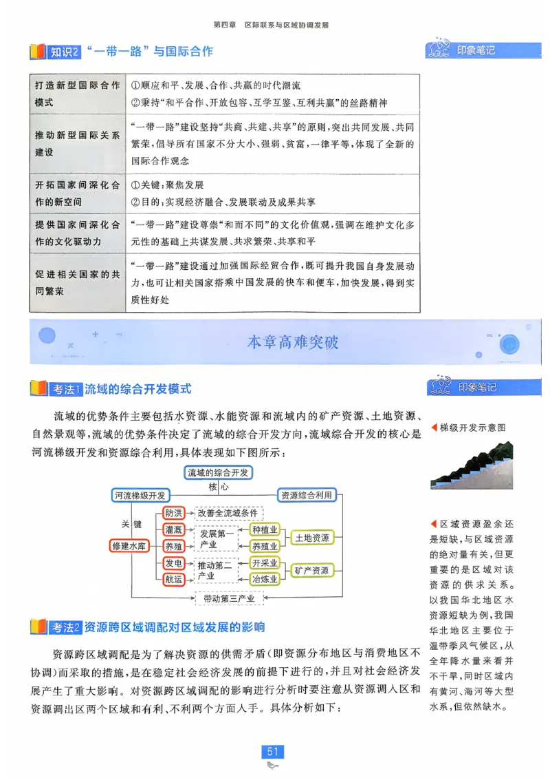 狂k重点地理选修2_地理_2026版高中必刷题地理《人教》_2026春高中必刷题地理选修2RJ