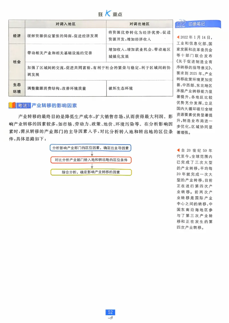 狂k重点地理选修2_地理_2026版高中必刷题地理《人教》_2026春高中必刷题地理选修2RJ