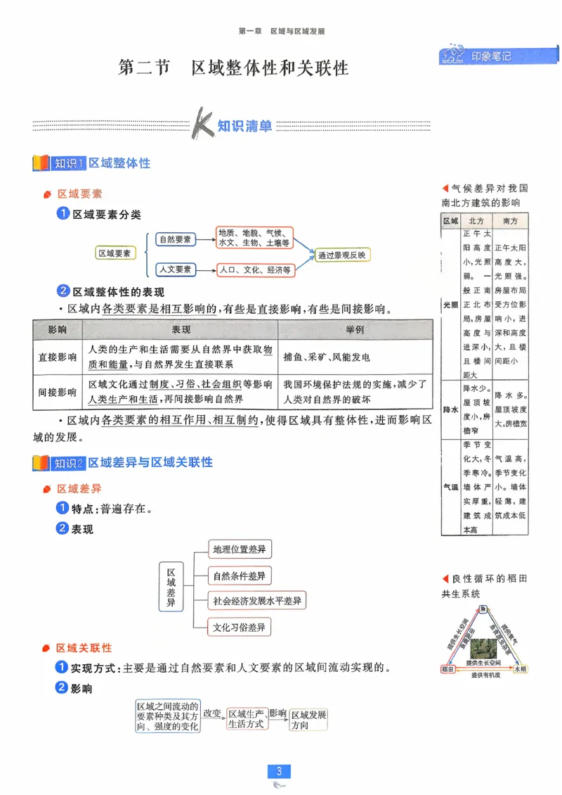 狂k重点地理选修2_地理_2026版高中必刷题地理《人教》_2026春高中必刷题地理选修2RJ