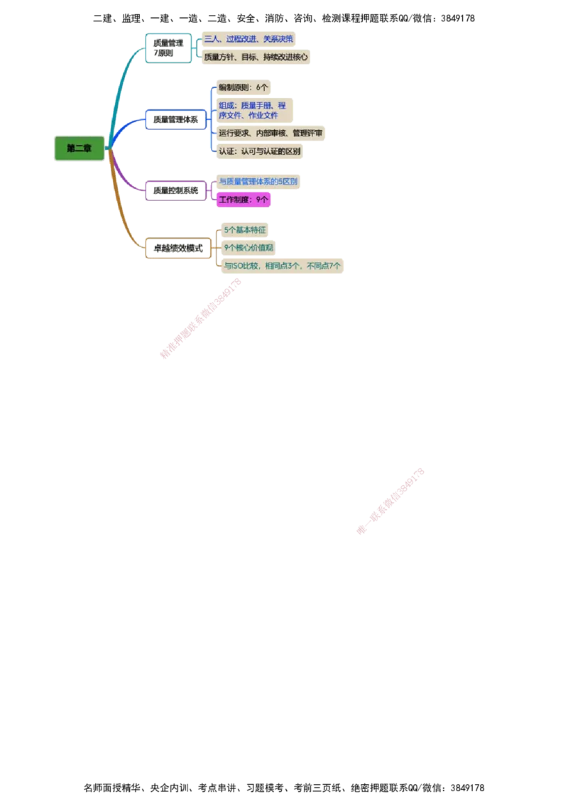 第03讲　卓越绩效模式_监理工程师_2025监理工程师_2025年监理工程师SVIP_2025年监理土建控制SVIP_02-基础精讲✿高端面授✿深度强化_06-控制《教材精讲班》李娜JG