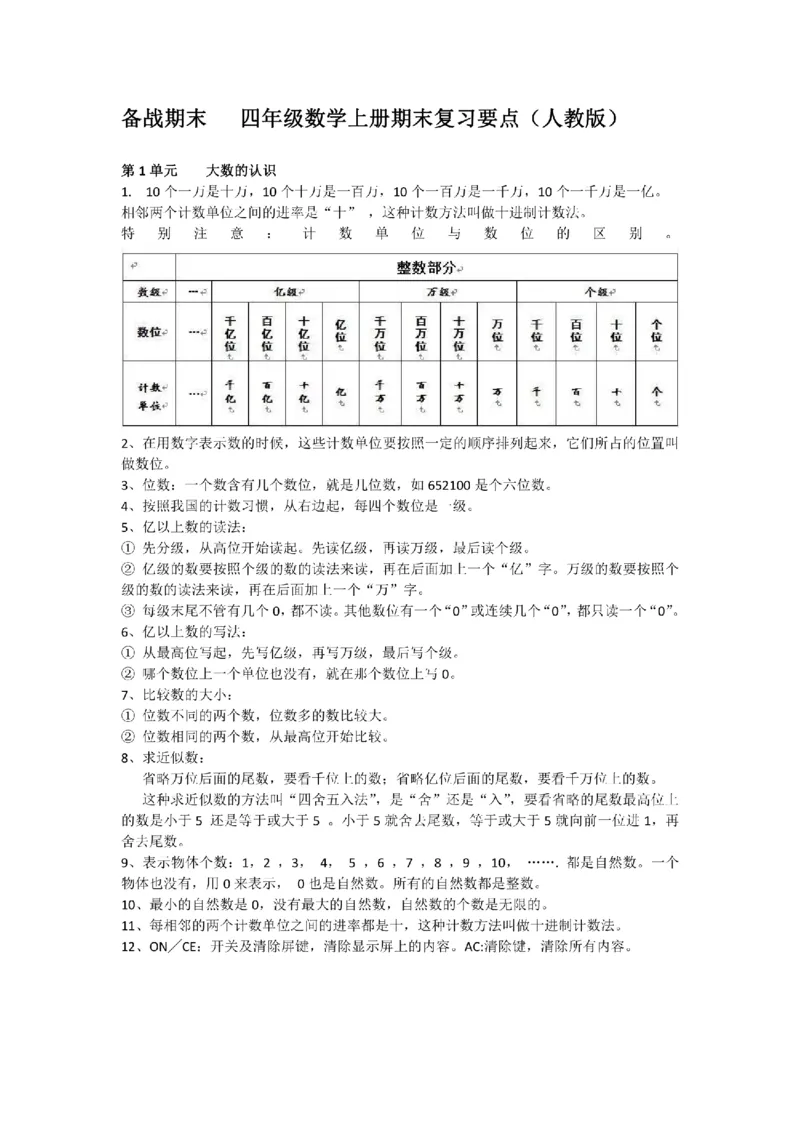 四年级上册数学人教版知识要点_小学1-6年级全部试卷_数学_四年级_3-9-3、小学四年级数学上册_3-9-3-1、复习、知识点、归纳汇总_人教版