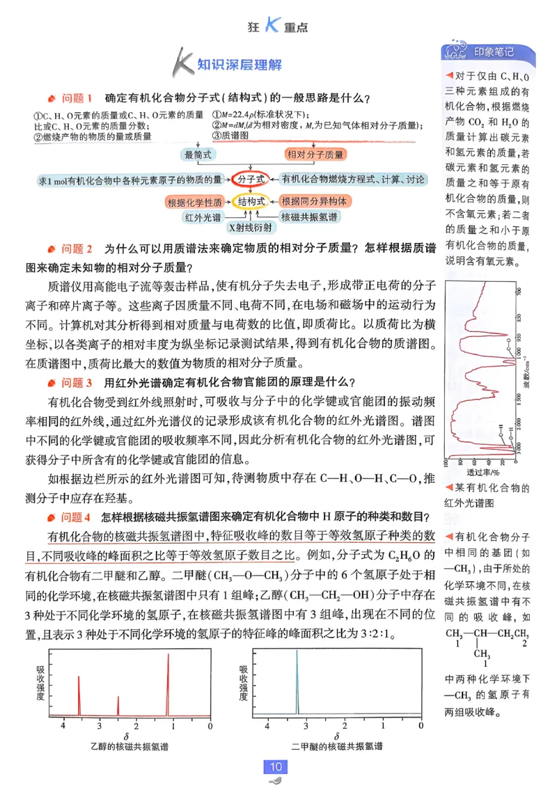 《高中必刷题》化学人教版选修3狂k重点_化学_2026版高中必刷题化学《人教》_2026春高中必刷题化学选修3RJ