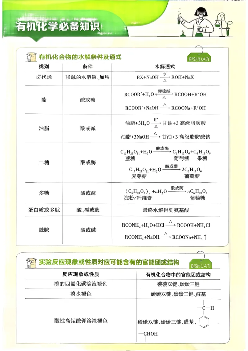 《高中必刷题》化学人教版选修3狂k重点_化学_2026版高中必刷题化学《人教》_2026春高中必刷题化学选修3RJ