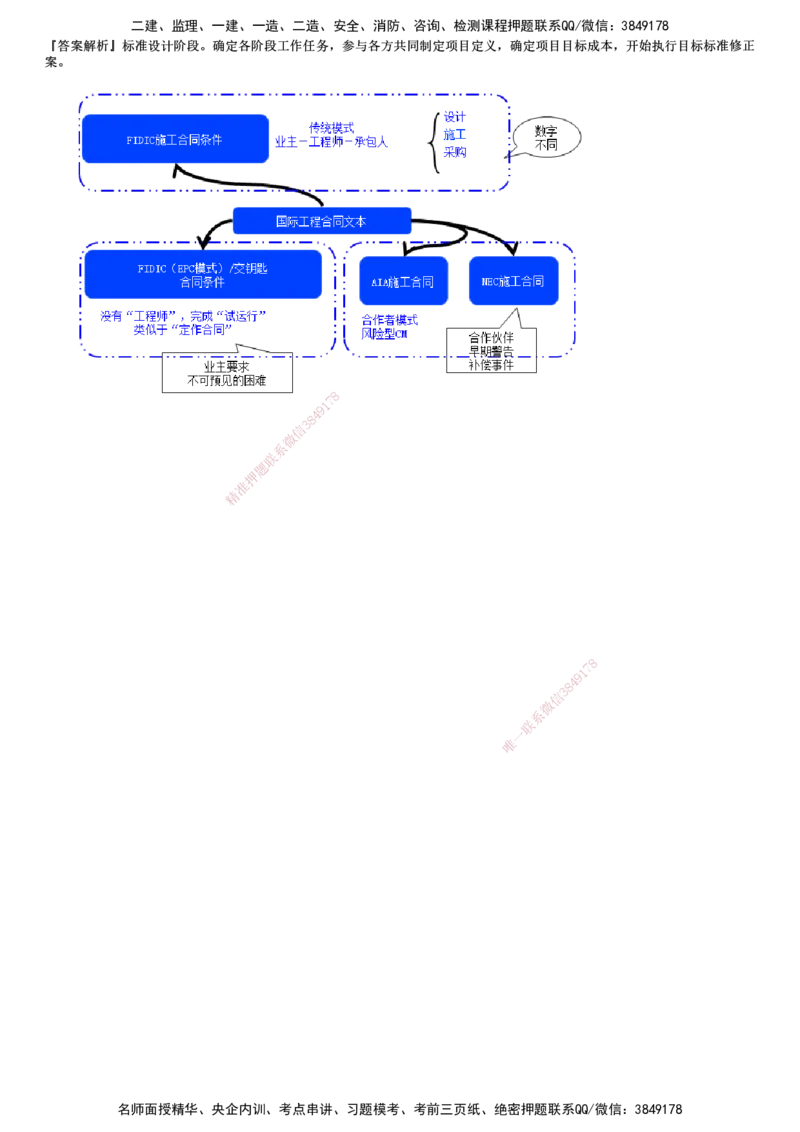 第04讲　NEC施工合同（ECC）、AIA系列合同_监理工程师_2025监理工程师_2025年监理工程师SVIP_2025年监理合同管理SVIP_02-基础精讲✿高端面授✿深度强化