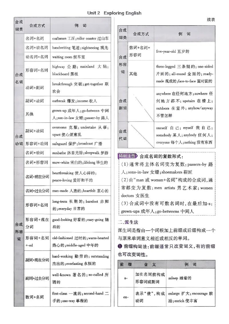 2026高一上必刷题狂K重点_2026版高中必刷题_英语_2026版高中必刷题英语《外研》_2026版高中必刷题必修一二合订版外研