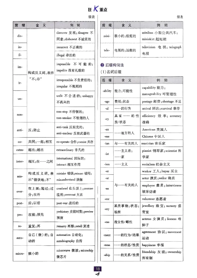 2026高一上必刷题狂K重点_2026版高中必刷题_英语_2026版高中必刷题英语《外研》_2026版高中必刷题必修一二合订版外研