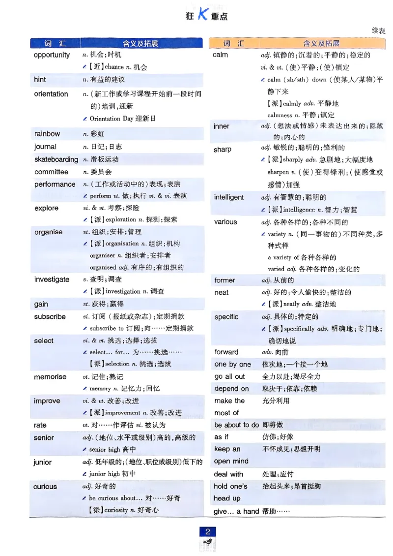 2026高一上必刷题狂K重点_2026版高中必刷题_英语_2026版高中必刷题英语《外研》_2026版高中必刷题必修一二合订版外研