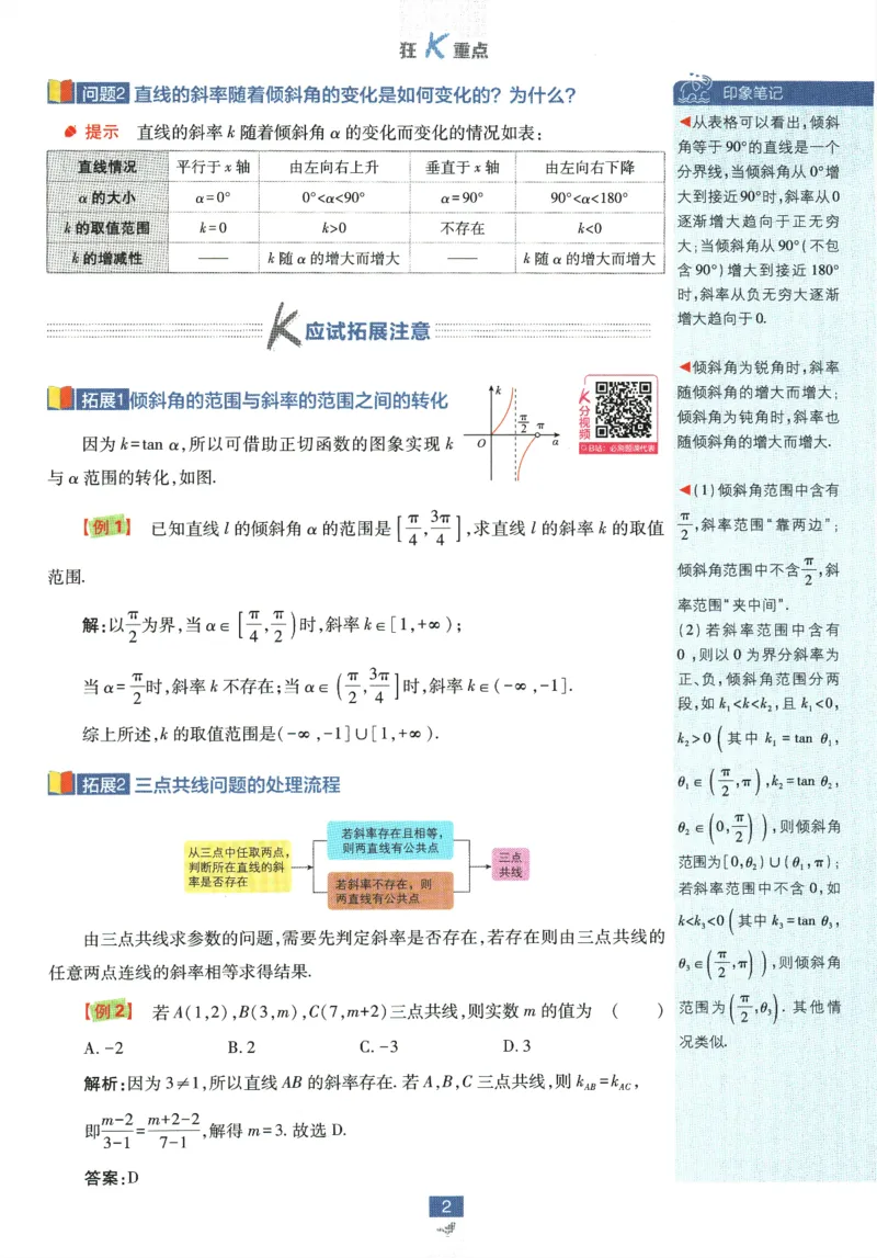 《高中必刷题》数学SJ选修1狂K重点_数学_2026版高中必刷题数学《苏教版》_2026版《高中必刷题》数学SJ选修1