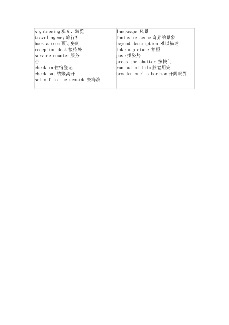 四六级听力考试高频词汇分类记忆-旅游交通类_大学英语四六级&middot;词汇专项&middot;精品课（核心词高频词组单词记忆技巧）