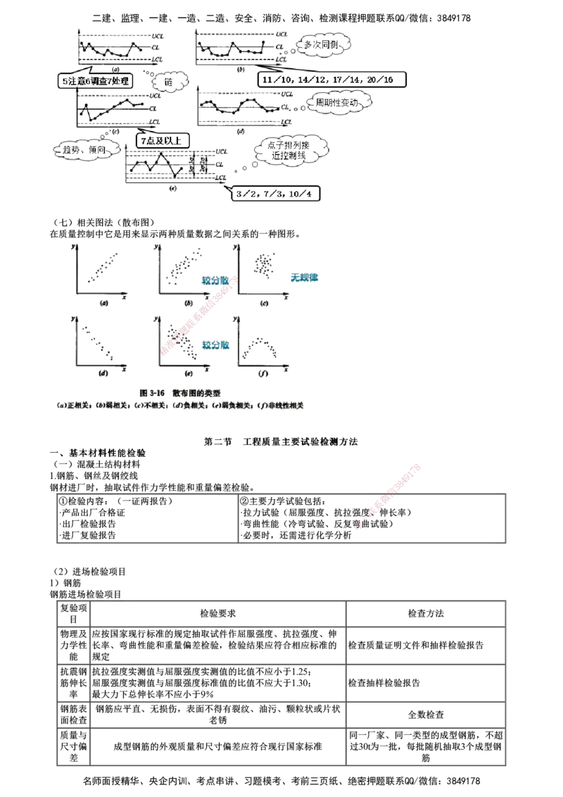 第01讲　建设工程质量的统计分析和试验检测方法_监理工程师_2025监理工程师_2025年监理工程师SVIP_2025年监理土建控制SVIP_04-冲刺串讲✿考点强化✿小灶集训_质量控制