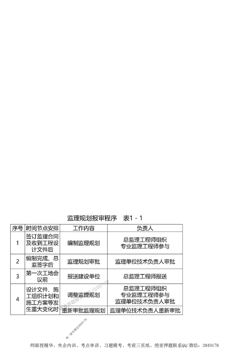 第一章1合1_监理工程师_2025监理工程师_2025年监理工程师SVIP_2025年监理土建案例SVIP_02-基础精讲✿高端面授✿深度强化_07-案例《考点精讲班》陈江潮SMR推荐_讲义