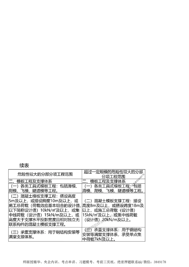 第一章1合1_监理工程师_2025监理工程师_2025年监理工程师SVIP_2025年监理土建案例SVIP_02-基础精讲✿高端面授✿深度强化_07-案例《考点精讲班》陈江潮SMR推荐_讲义