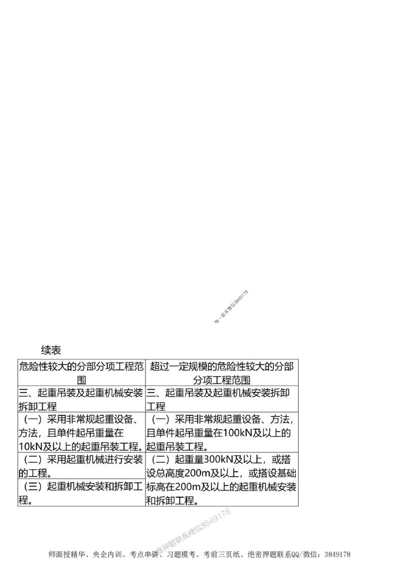 第一章1合1_监理工程师_2025监理工程师_2025年监理工程师SVIP_2025年监理土建案例SVIP_02-基础精讲✿高端面授✿深度强化_07-案例《考点精讲班》陈江潮SMR推荐_讲义