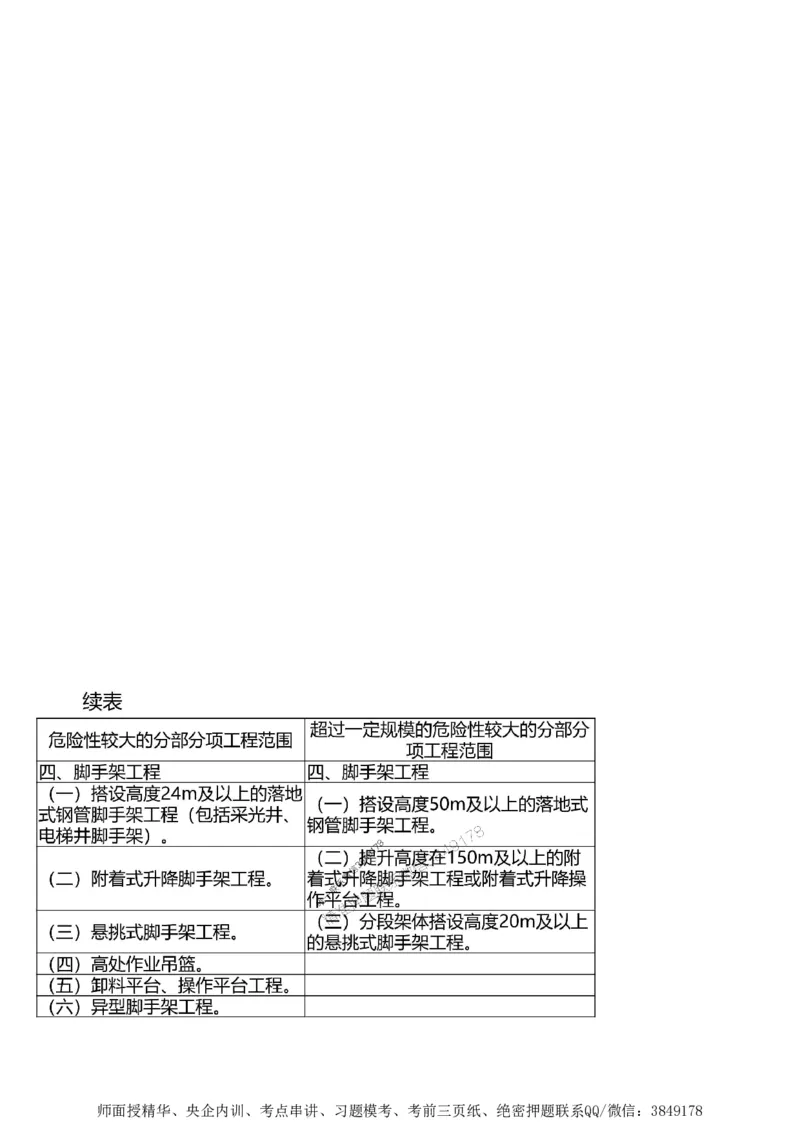 第一章1合1_监理工程师_2025监理工程师_2025年监理工程师SVIP_2025年监理土建案例SVIP_02-基础精讲✿高端面授✿深度强化_07-案例《考点精讲班》陈江潮SMR推荐_讲义