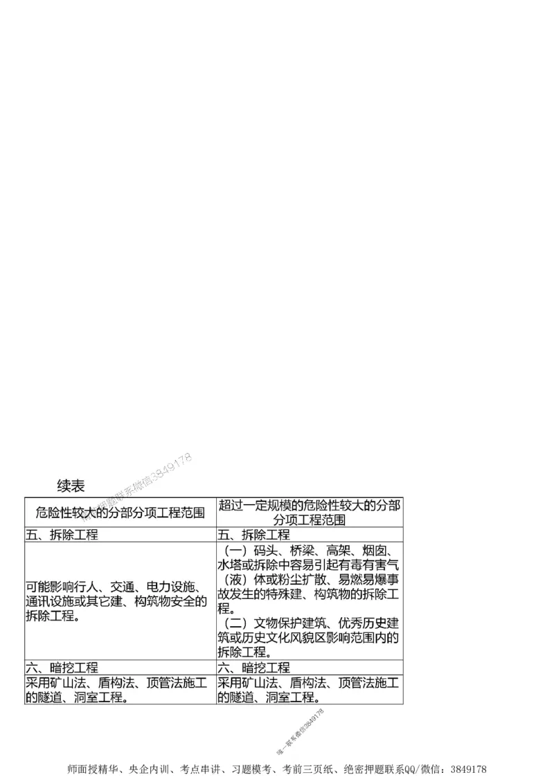 第一章1合1_监理工程师_2025监理工程师_2025年监理工程师SVIP_2025年监理土建案例SVIP_02-基础精讲✿高端面授✿深度强化_07-案例《考点精讲班》陈江潮SMR推荐_讲义