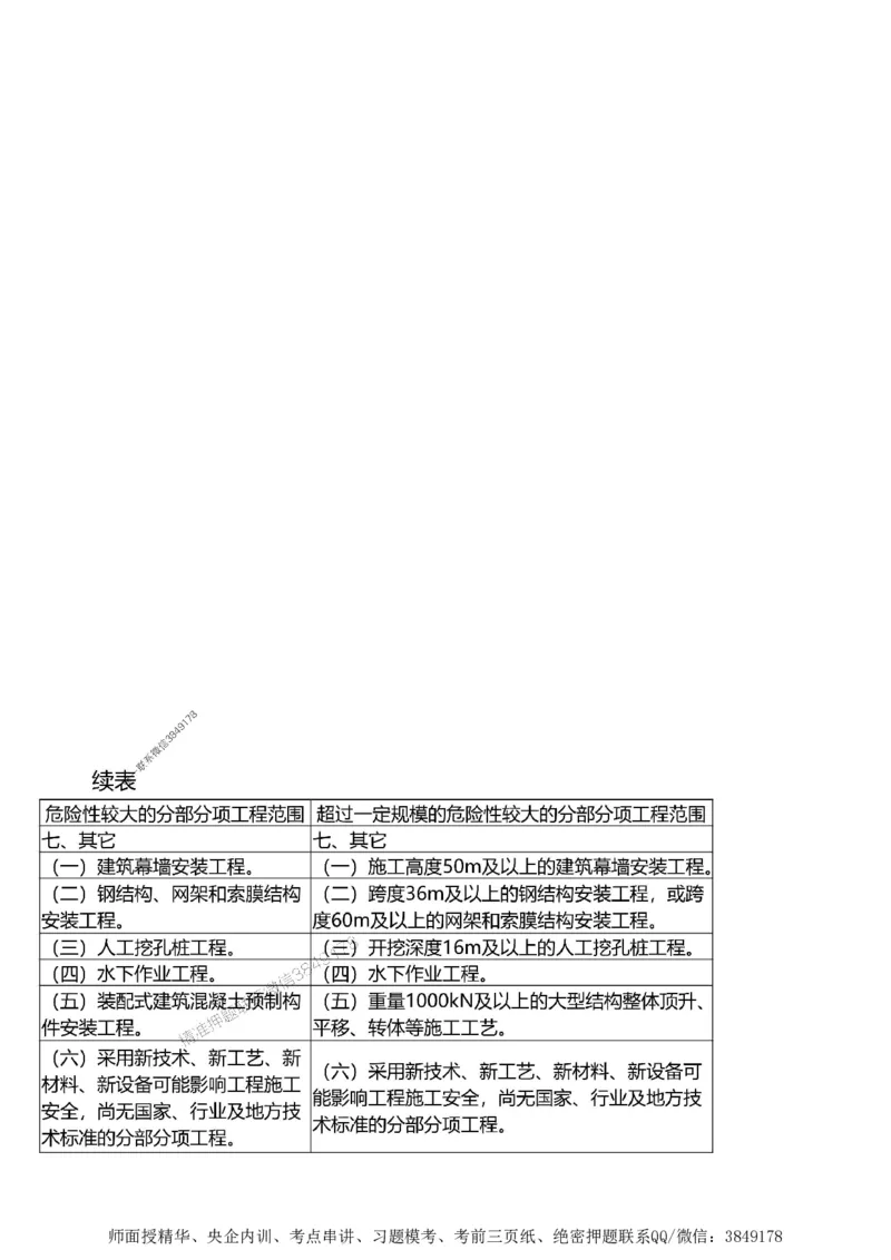 第一章1合1_监理工程师_2025监理工程师_2025年监理工程师SVIP_2025年监理土建案例SVIP_02-基础精讲✿高端面授✿深度强化_07-案例《考点精讲班》陈江潮SMR推荐_讲义