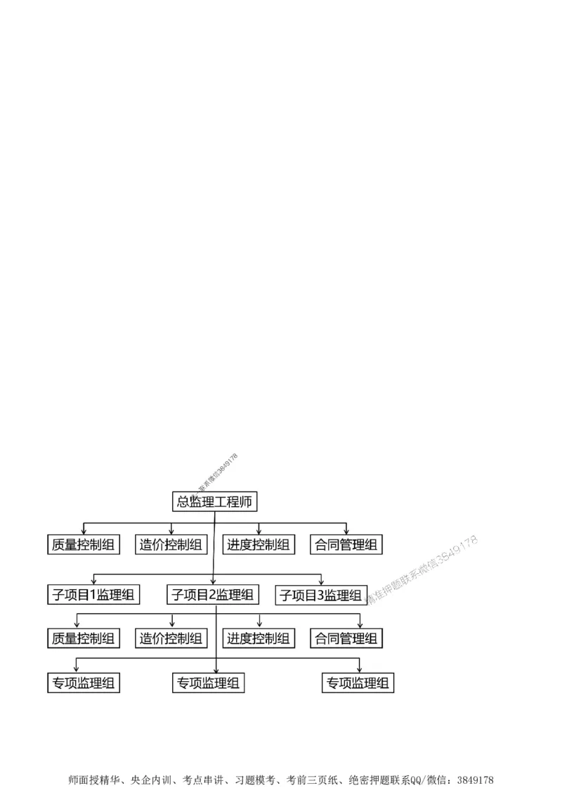 第一章1合1_监理工程师_2025监理工程师_2025年监理工程师SVIP_2025年监理土建案例SVIP_02-基础精讲✿高端面授✿深度强化_07-案例《考点精讲班》陈江潮SMR推荐_讲义