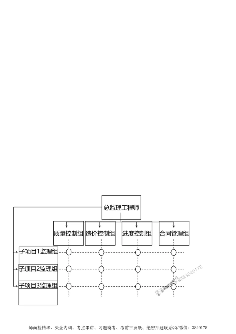 第一章1合1_监理工程师_2025监理工程师_2025年监理工程师SVIP_2025年监理土建案例SVIP_02-基础精讲✿高端面授✿深度强化_07-案例《考点精讲班》陈江潮SMR推荐_讲义
