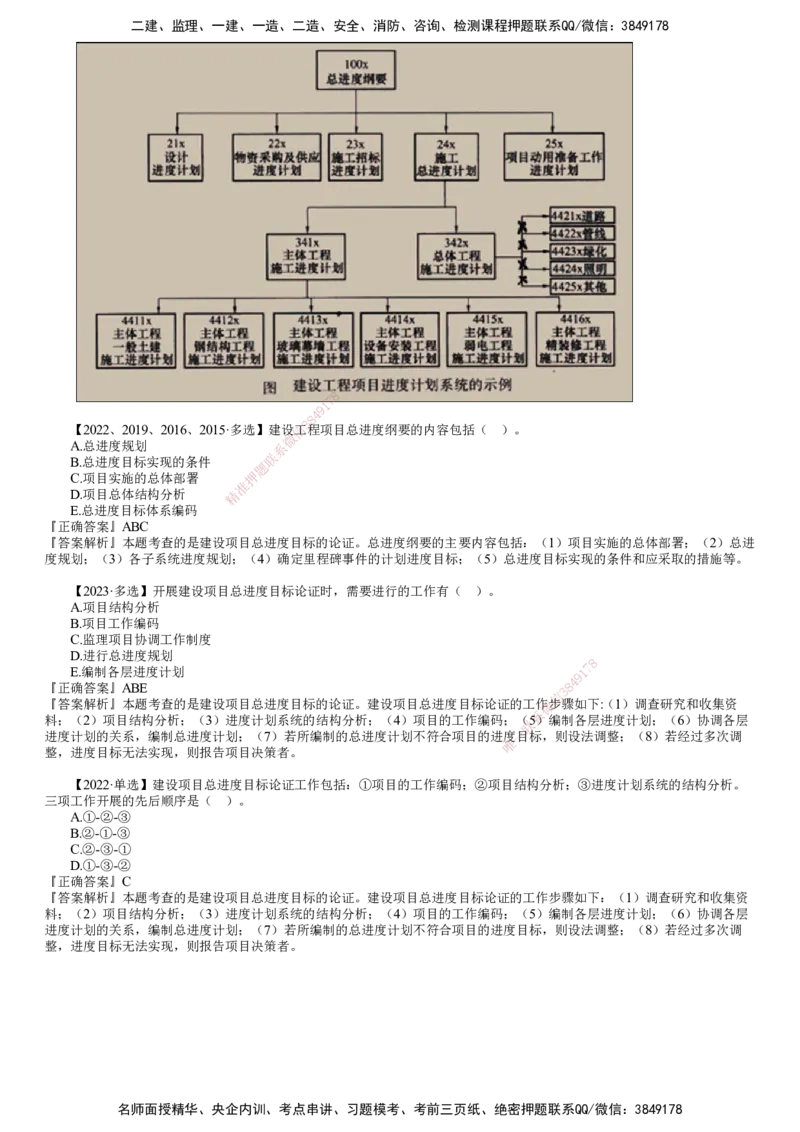 第01讲　建设工程进度控制概述_监理工程师_2025监理工程师_2025年监理工程师SVIP_2025年监理土建控制SVIP_02-基础精讲✿高端面授✿深度强化_06-控制《教材精讲班》李娜JG