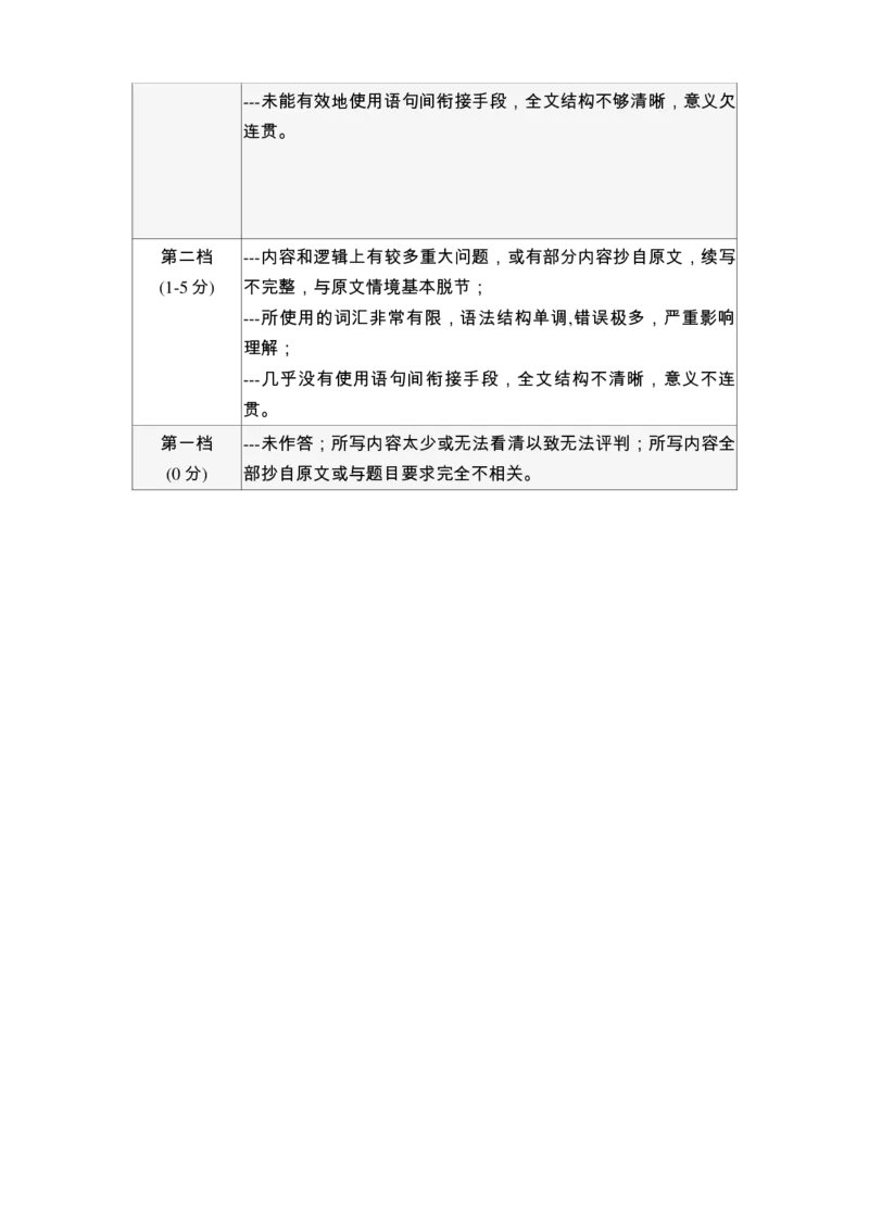 高三英语参考答案及评分标准_2024年4月_01按日期_1号_2024届山东省新高考联合质量测评高三3月联考_山东省新高考联合质量测评2023-2024学年高三下学期3月联考英语