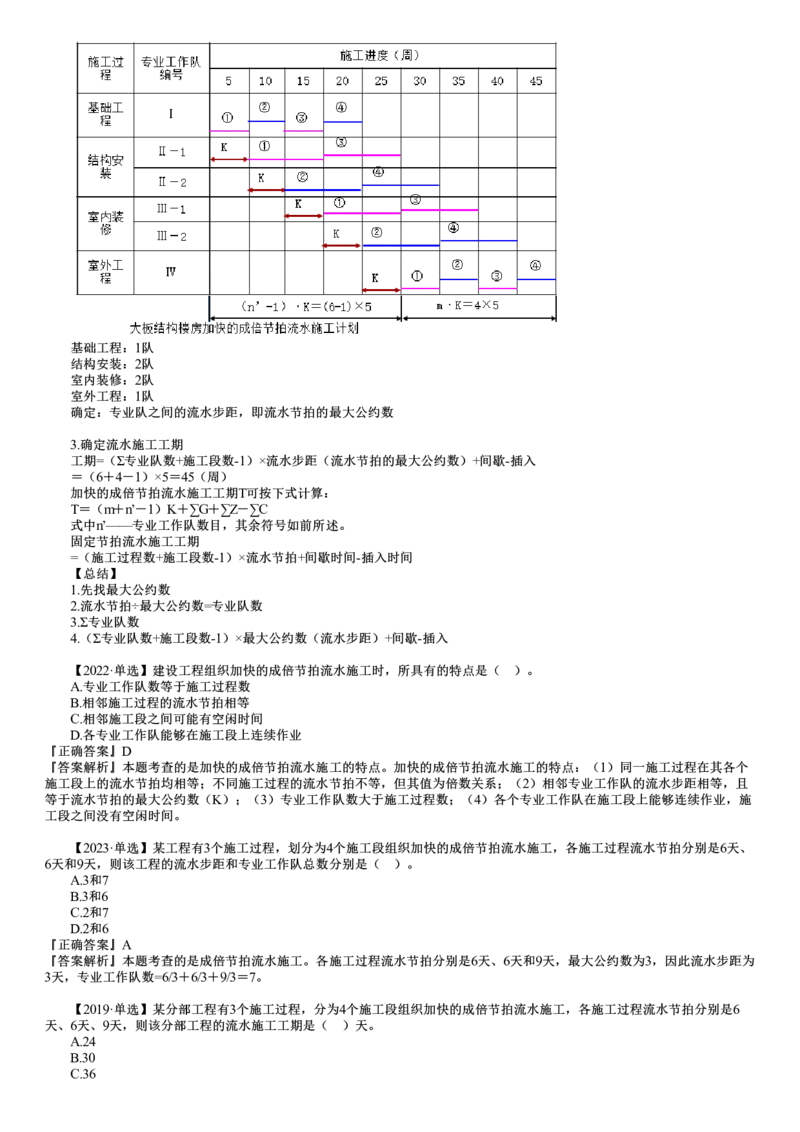 第02讲　有节奏流水施工、非节奏流水施工_监理工程师_2025监理工程师_2025年监理工程师SVIP_2025年监理土建控制SVIP_02-基础精讲✿高端面授✿深度强化_第二章　流水施工原理