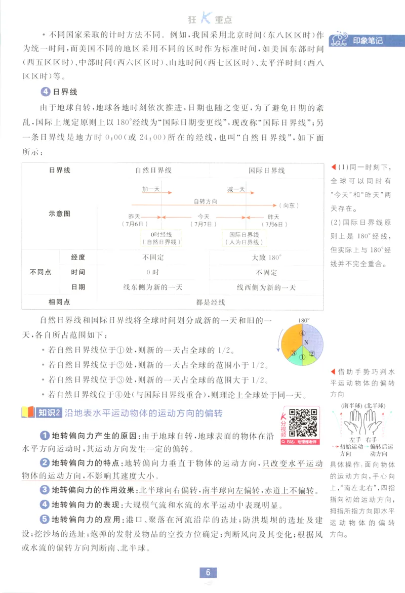 狂K重点_地理_2026版高中必刷题地理《人教》_2026版高中必刷题地理选修1RJ