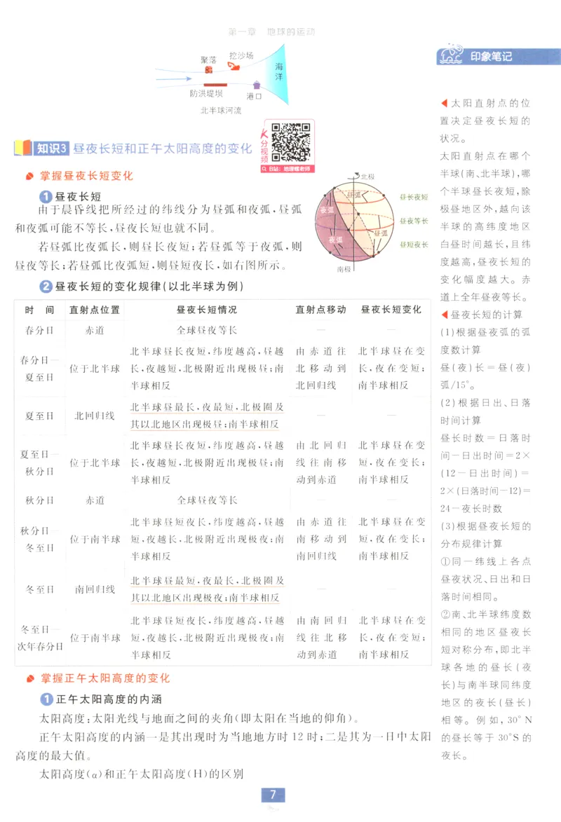 狂K重点_地理_2026版高中必刷题地理《人教》_2026版高中必刷题地理选修1RJ