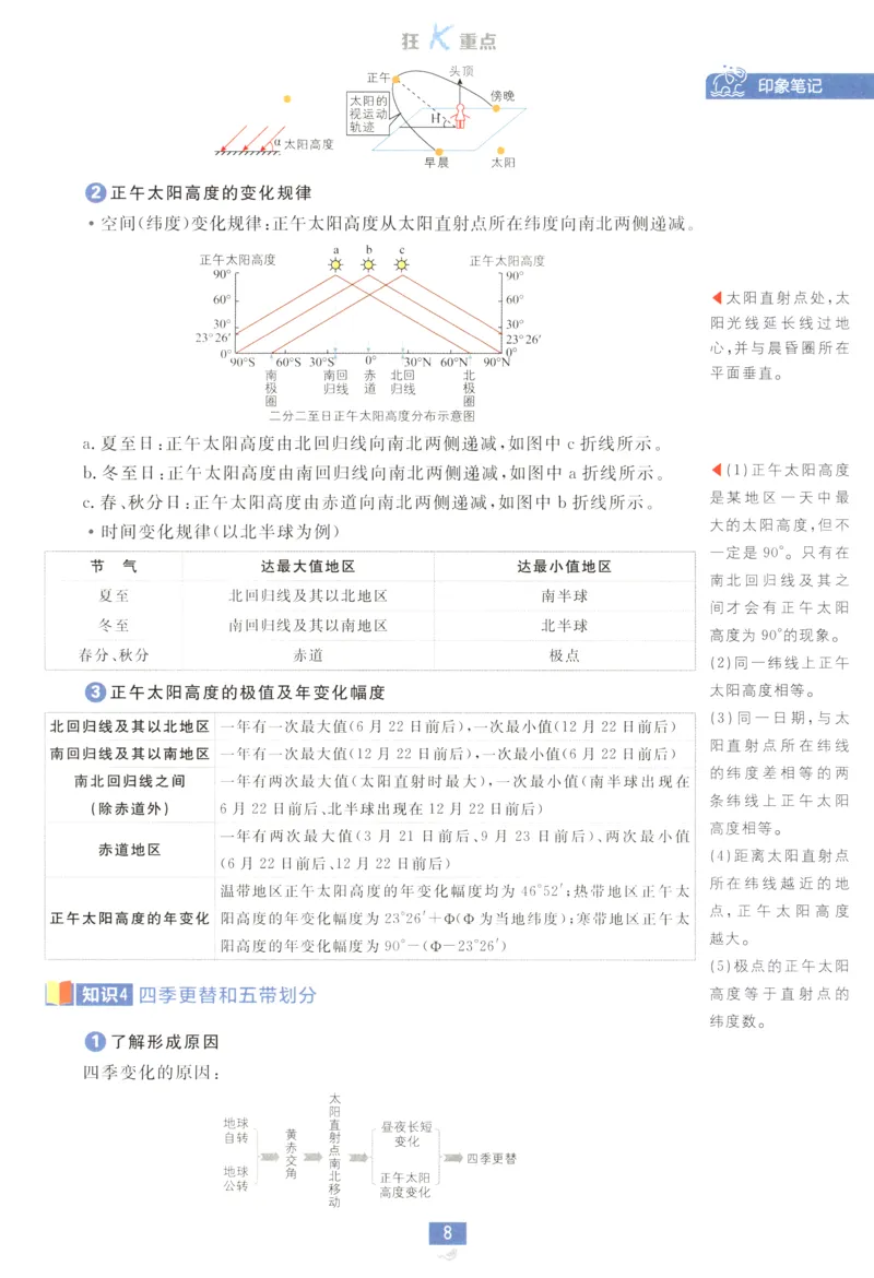 狂K重点_地理_2026版高中必刷题地理《人教》_2026版高中必刷题地理选修1RJ