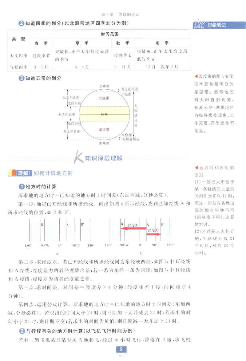 狂K重点_地理_2026版高中必刷题地理《人教》_2026版高中必刷题地理选修1RJ